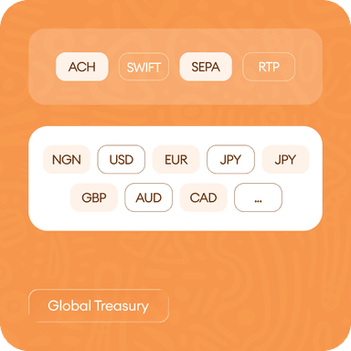 Global Treasury Infographics